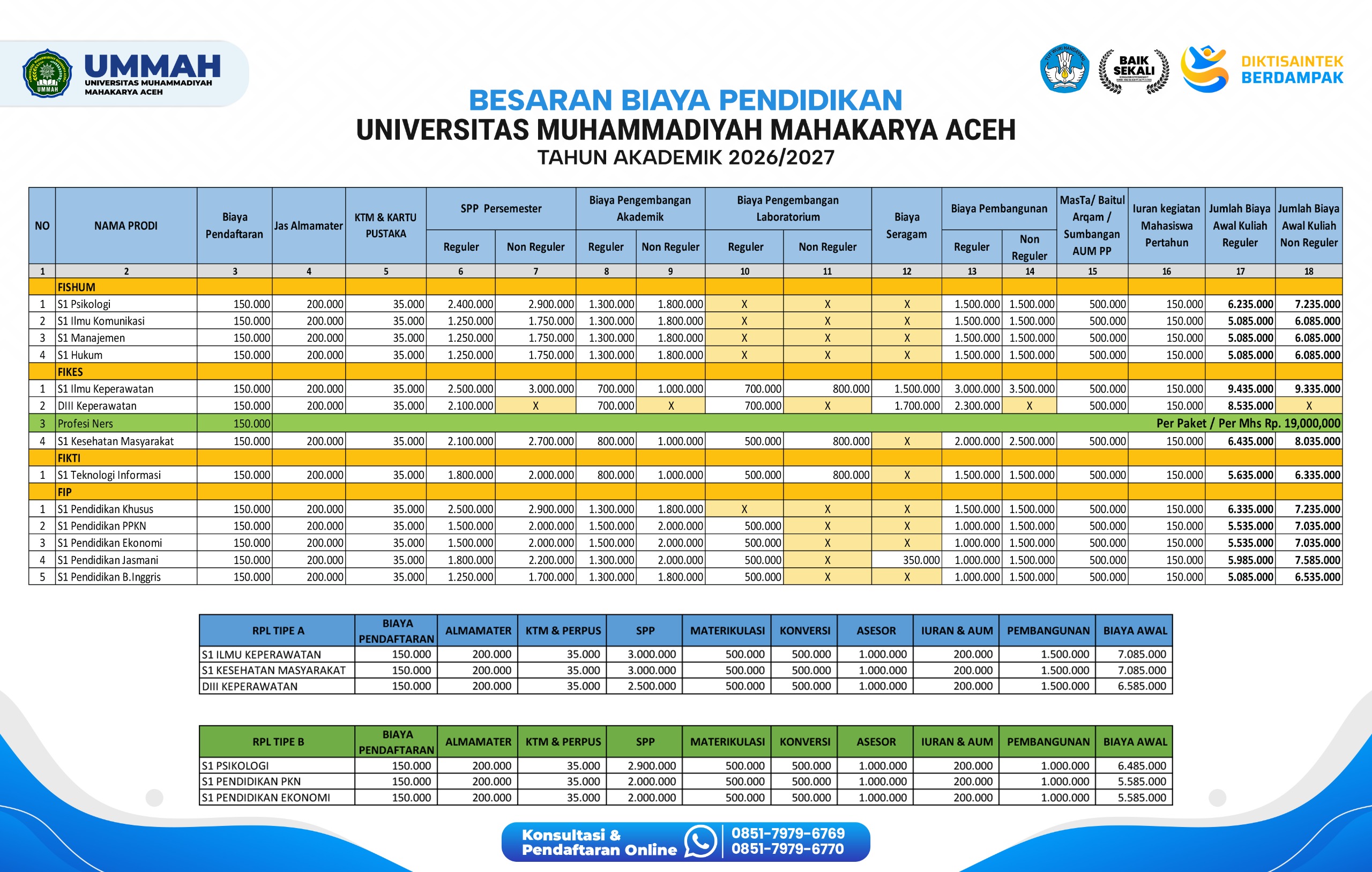 Biaya Pendaftaran Mahasiswa Ummah Tahun Akademik 2026/2027